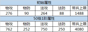 朕的江山手游孙权怎么样 孙权技能详解