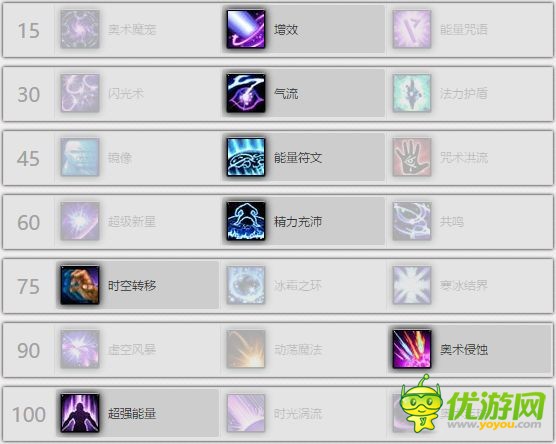 魔兽世界7.1.5奥法全面指南天赋加点属性输出手法