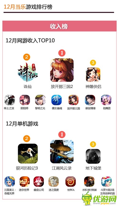 当乐12月数据 《犬夜叉》实力强劲