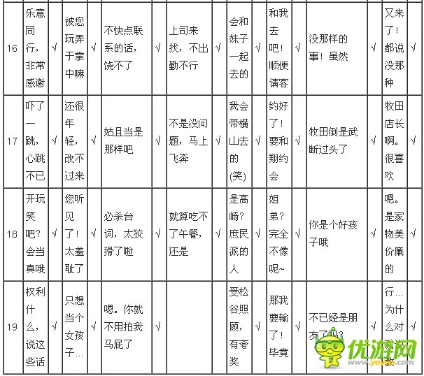 秘密的关系开始了全人物攻略