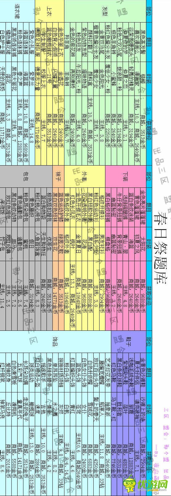 小时代手游春日祭攻略全解