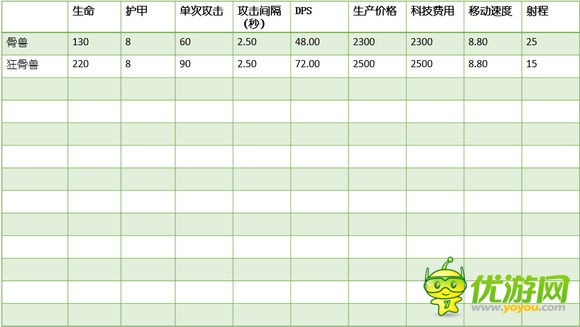 赤潮游戏全兵种属性及加成全解