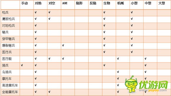赤潮游戲全兵種屬性及加成全解
