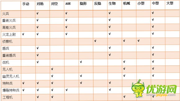 赤潮游戲全兵種屬性及加成全解
