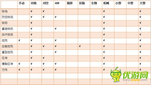 赤潮游戲全兵種屬性及加成全解