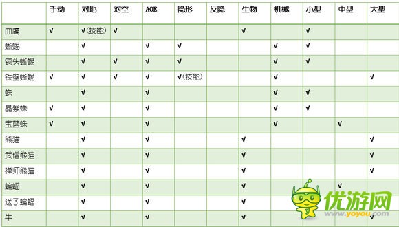 赤潮游戲全兵種屬性及加成全解