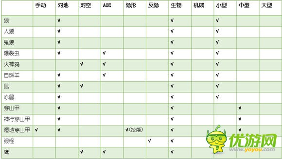 赤潮游戲全兵種屬性及加成全解