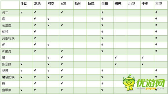 赤潮游戲全兵種屬性及加成全解