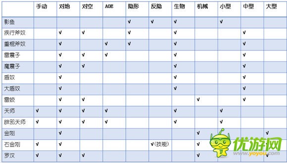 赤潮游戲全兵種屬性及加成全解