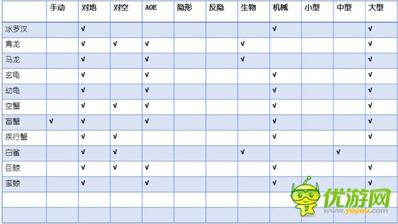 赤潮游戲全兵種屬性及加成全解
