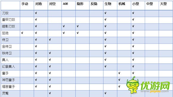 赤潮游戲全兵種屬性及加成全解