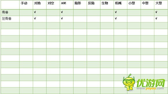 赤潮游戲全兵種屬性及加成全解