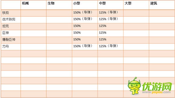 赤潮游戏全兵种属性及加成全解