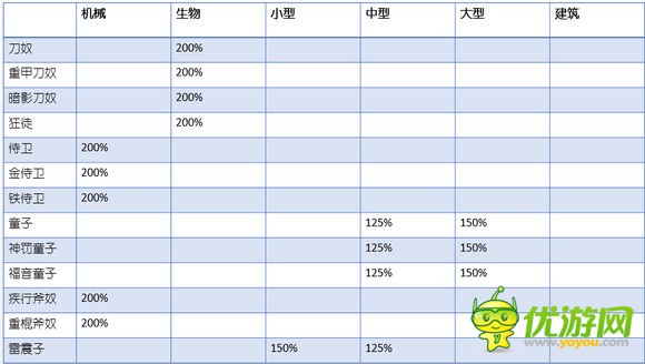 赤潮游戏全兵种属性及加成全解