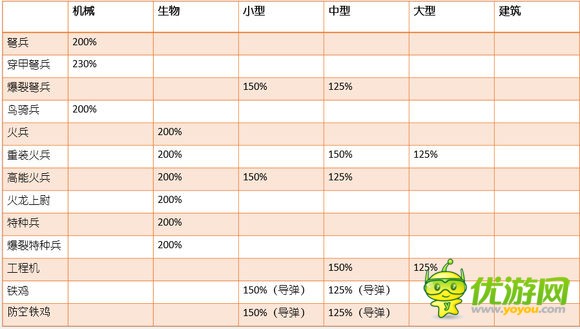 赤潮游戏全兵种属性及加成全解