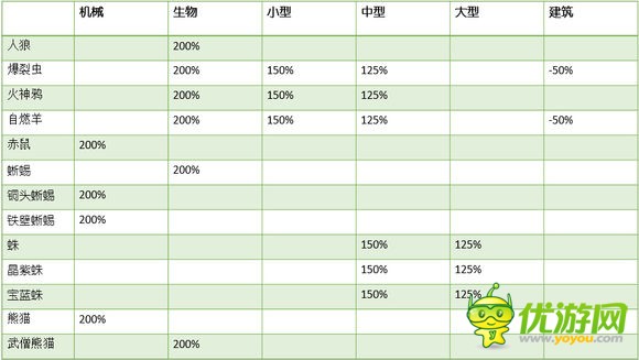 赤潮游戏全兵种属性及加成全解