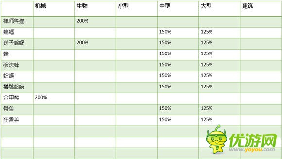 赤潮游戏全兵种属性及加成全解