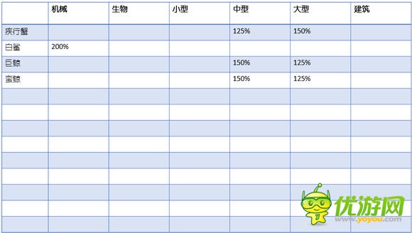 赤潮游戏全兵种属性及加成全解