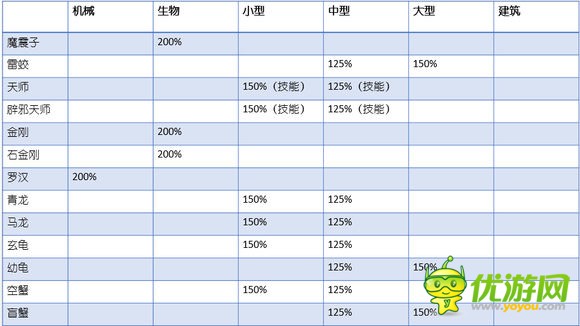 赤潮游戏全兵种属性及加成全解