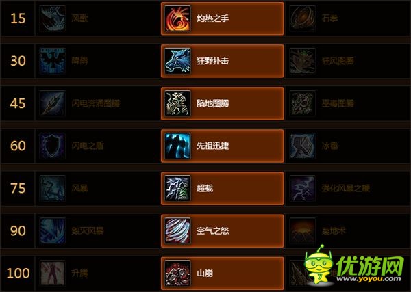 魔兽世界7.1.5天赋改动增强萨满属性输出手法