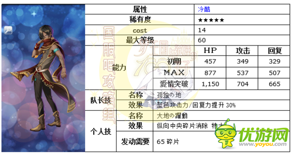 梦100精灵们的守护者赞德日觉月觉属性详解