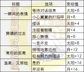 梦100精灵们的守护者赞德日觉月觉属性详解