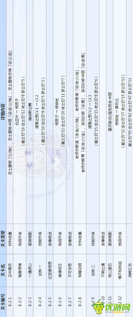 奇迹暖暖钟离梓·南有乔木通关攻略及奖励详解