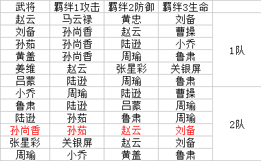 非常三国新手首抽十连抽建议与阵容搭配攻略