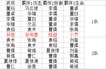 非常三国新手首抽十连抽建议与阵容搭配攻略