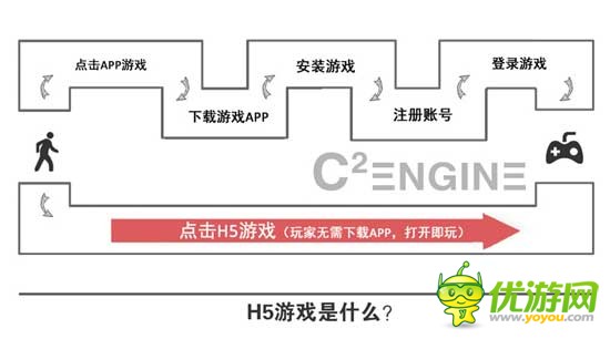 一键玩王者荣耀？C2engine支持APP转H5游戏