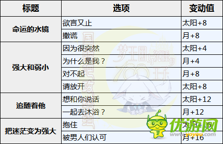 梦100倒映在水镜中的新娘sp阿波罗详解