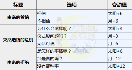 梦100倒映在水镜中的新娘SP由诺详解