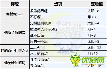 梦100倒映在水镜中的新娘SP藤目详解