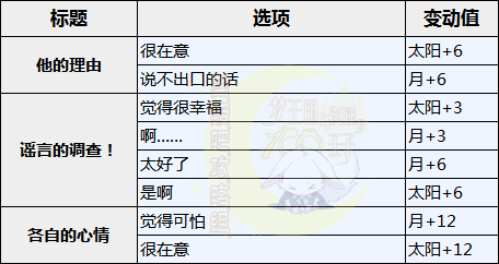 梦100倒映在水镜中的新娘sp澄快详解