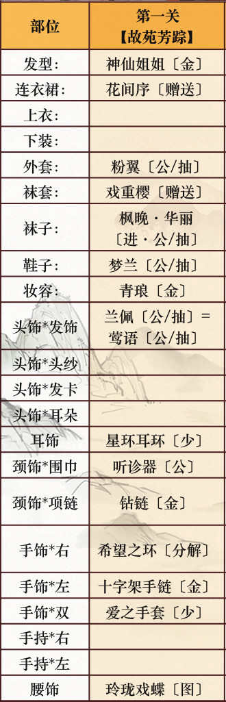 奇迹暖暖宫苑芳踪活动第1关故苑芳踪通关攻略