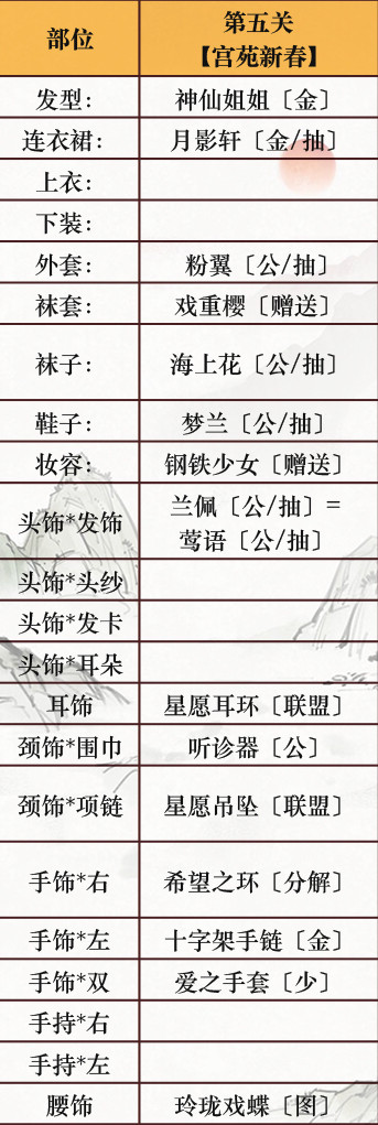 奇迹暖暖宫苑芳踪活动第5关宫苑新春通关攻略