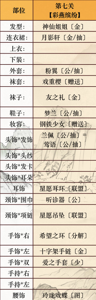 奇迹暖暖宫苑芳踪活动第7关彩燕缤纷通关攻略