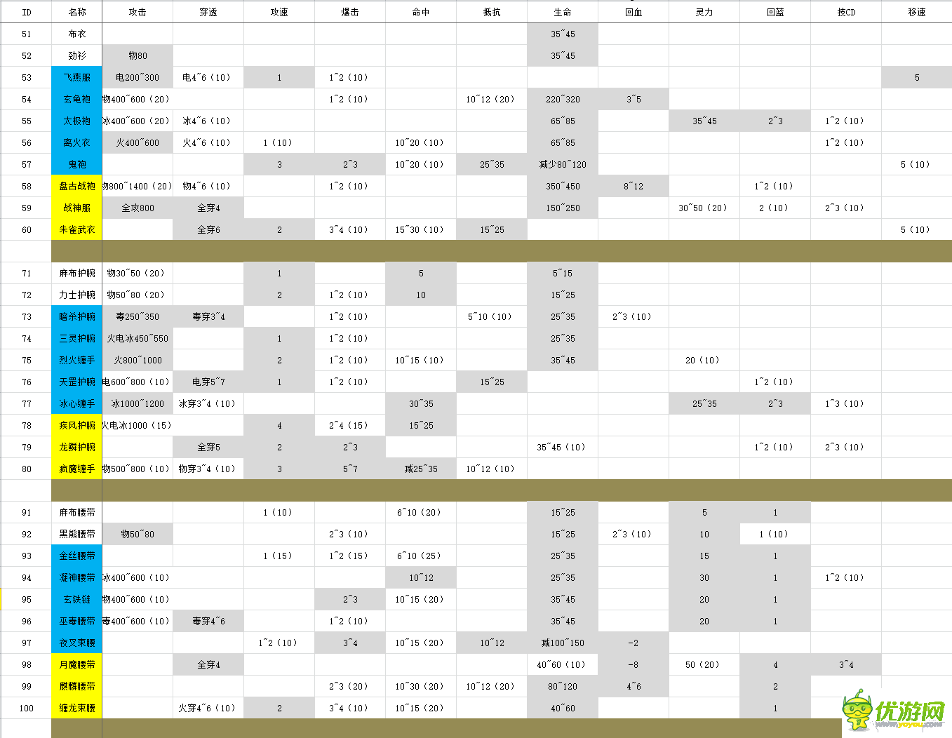 古剑伏魔录手游新手前期技能及装备选择详解