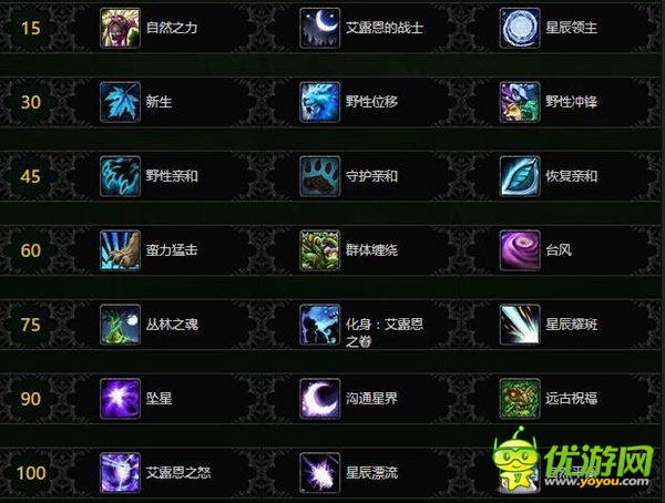 魔兽世界7.1.5鸟德输出手法圣物选择天赋加点攻略