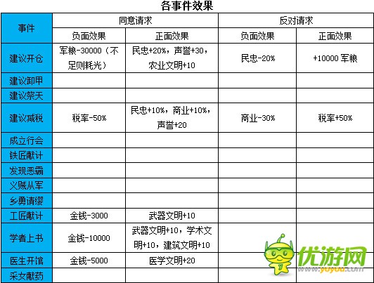 华夏宏图城市治理各项内政指令作用详解攻略