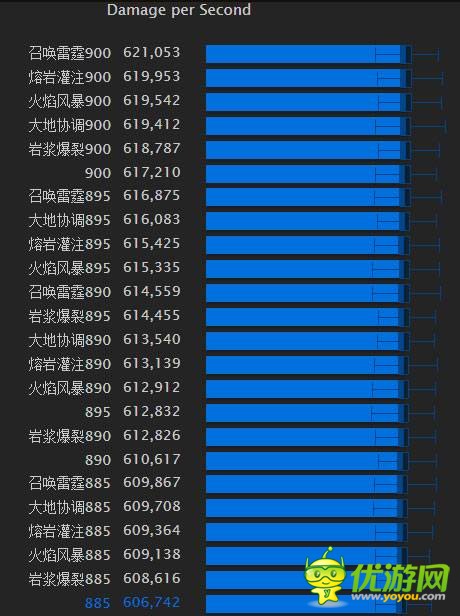 魔兽世界7 1 5元素萨满圣物选择模拟排行电火双系 优游网