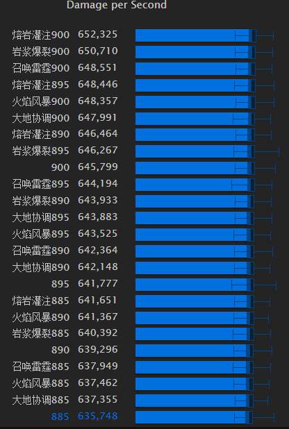 魔兽世界7.1.5元素萨满圣物选择模拟排行 电火双系