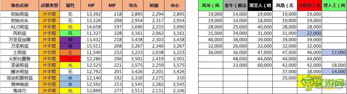 刀剑神域记忆重组莉兹贝特技能性测评