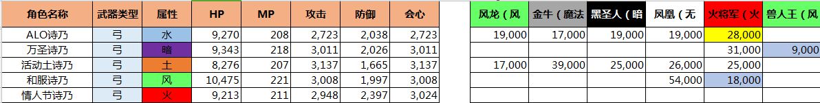 刀剑神域记忆重组诗乃技能性测评