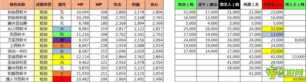 刀剑神域记忆重组西莉卡技能性测评