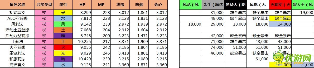 刀剑神域记忆重组亚丝娜技能性测评