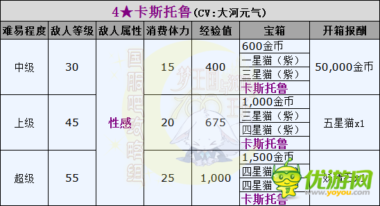 梦100与王子殿下相逢卡斯托鲁掉落任务攻略分享