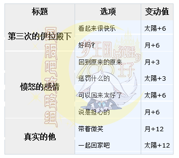 梦100与王子殿下相逢伊拉掉落任务攻略分享