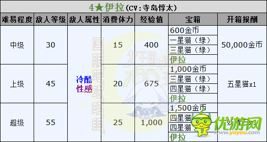 梦100与王子殿下相逢伊拉掉落任务攻略分享