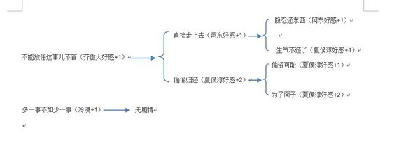 橙光游戏离人醉攻略分享